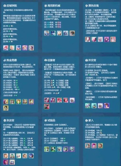 金铲铲之战羁绊搭配攻略：最强羁绊组合大盘点