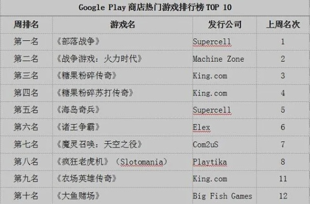 《十大耐玩舞蹈游戏盘点：排行榜前十必玩！》