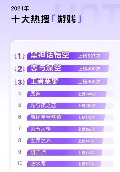 穿越游戏盘点：十大耐玩榜单，揭秘最好玩穿越游戏！