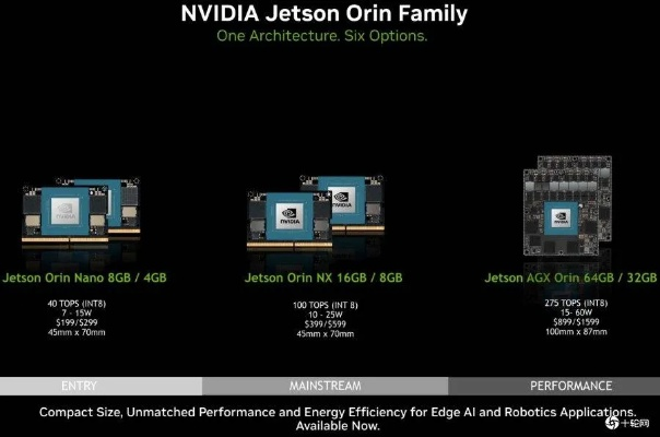 NVIDIA新王降临！史上最强迷你PC Jetson Thor性能解析