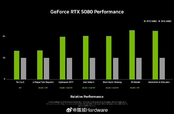 英伟达RTX50欧洲大促销，全线直降10%！抢购RTX50显卡的最佳时机