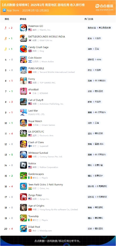 《热力全开！盘点飞行射击游戏排行榜TOP10》