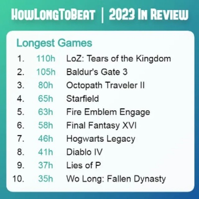 2024年必玩！第三人称视角游戏排行盘点