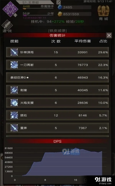 《不朽之旅梦境冲榜，轻松刺猪攻略揭秘》