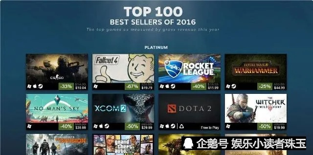 《热力全开！盘点当前最火众筹游戏大热门》