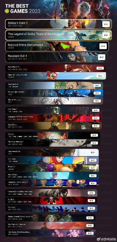 《盘点2023：不容错过的最新短片游戏精选》
