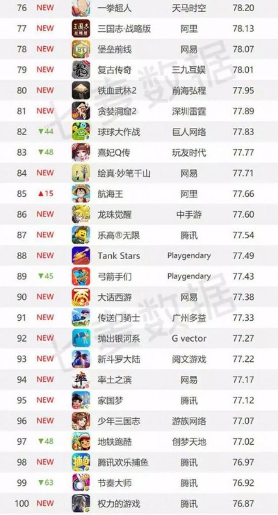 《热力飙升！盘点当下最受欢迎的飞机游戏排行》