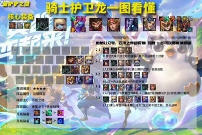 金铲铲之战：骑士护卫龙阵容攻略，站位技巧揭秘