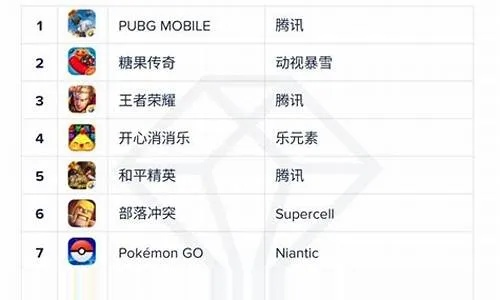 《热门游戏盘点：揭秘人气爆棚的排行榜前十》