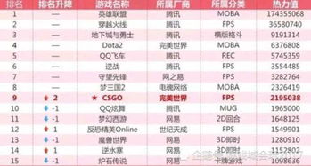 2024年最受欢迎游戏排行：盘点热门游戏榜单