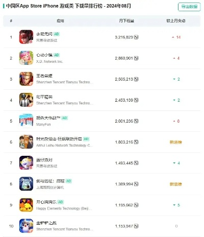 热门下载排行！必玩体验游戏盘点，不容错过！