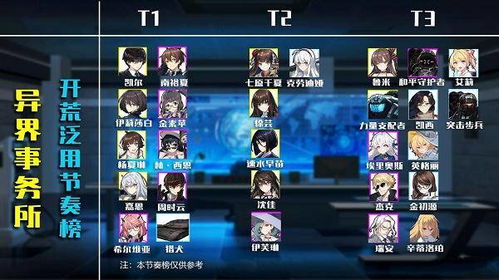 《艾因异界事务所：装备强度攻略，轻松提升战斗力》