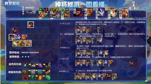 金铲铲之战星之秘术阵容搭配攻略：高效阵容解析