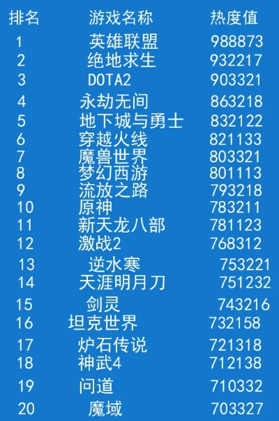 末世游戏盘点：热门排行，哪款才是你的菜？