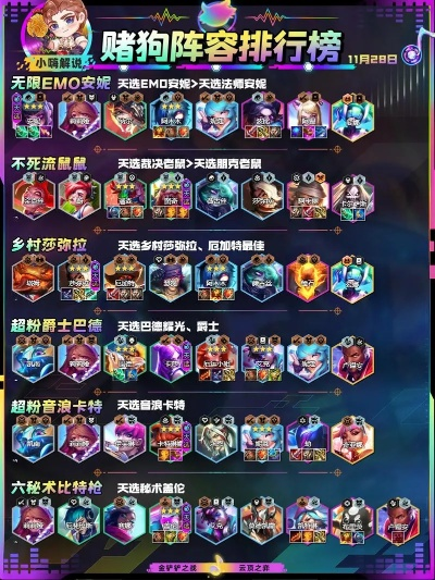 金铲铲赌狗流阵容攻略：实战解析，轻松上分！
