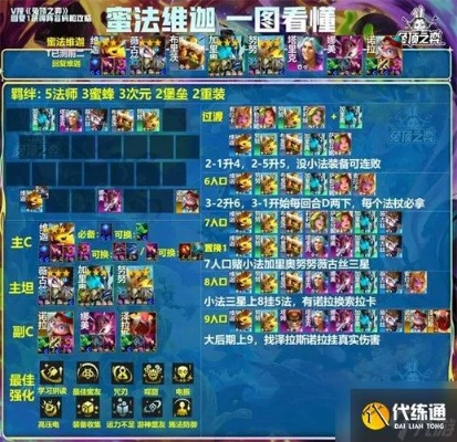 金铲铲赌狗流阵容攻略：实战解析，轻松上分！