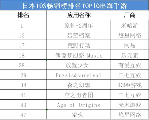 日系RPG巅峰之作：热门下载排行推荐