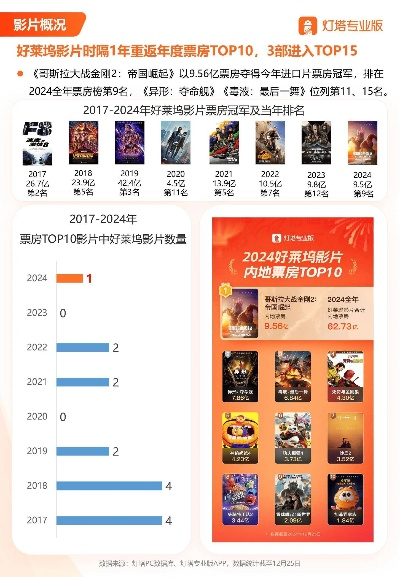 2024年度全动态影像游戏排行推荐：盘点必玩佳作