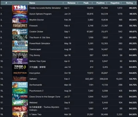 轻游戏推荐：盘点热门轻游戏，十大必玩轻游戏排行揭晓！