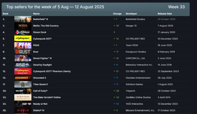 《热门战场游戏盘点：下载量飙升的十大战场巨作》