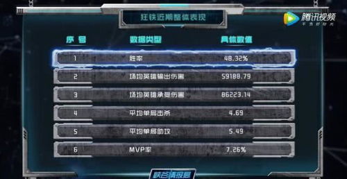 《低容错游戏排行！下载量爆表的刺激挑战》