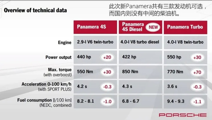 《911芯片选配攻略：解锁保时捷竞速加速秘籍》