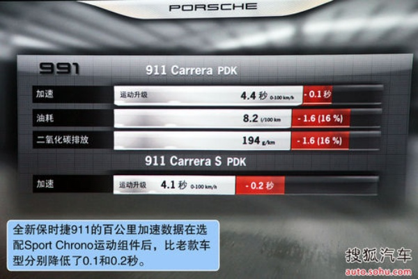 《911芯片选配攻略：解锁保时捷竞速加速秘籍》