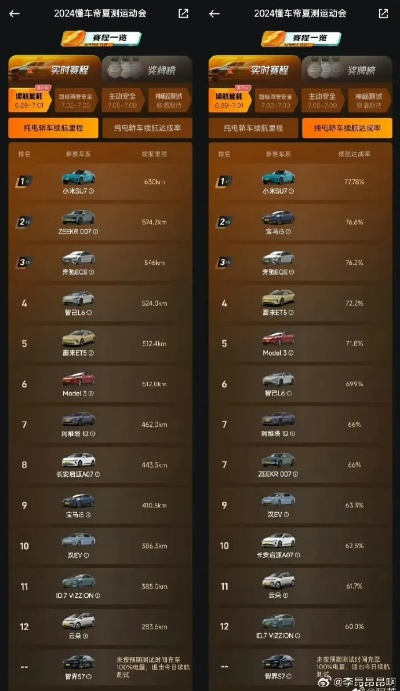 竞速传说辅助车哪家强？传说级辅助车排行揭秘