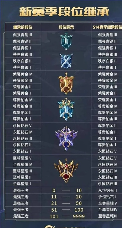 《王者荣耀》速拿标技巧，提前解锁高分段位！