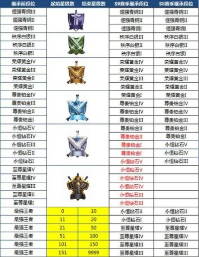 《王者荣耀》速拿标技巧，提前解锁高分段位！