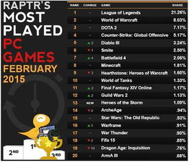 热门时间管理游戏盘点：揭秘最受欢迎的十大时间游戏！