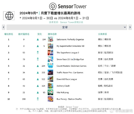 《热门联机游戏盘点：下载量飙升的排行榜推荐》