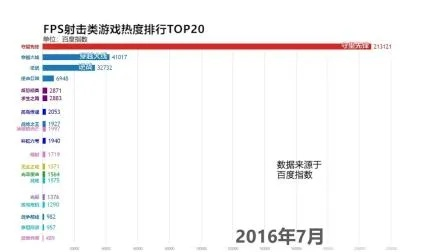 《热门飞行射击游戏盘点：爆款下载量排行》