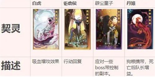 古剑奇谭木语人契灵选择攻略：属性解析全揭秘