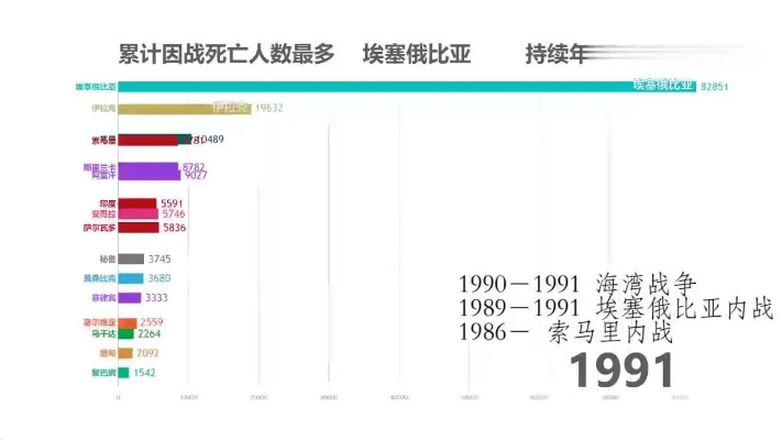 现代战争游戏盘点：热门排行，战火燃情！