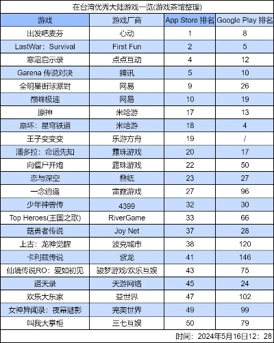 回合战略游戏盘点：热门排行，哪款才是你的最爱？