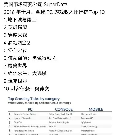 《破坏力MAX！盘点十大最受欢迎破坏游戏排行》