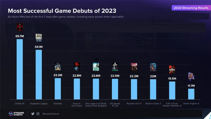 2023热门高尔夫游戏盘点：人气排行榜揭晓！