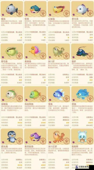 摩尔庄园手游：轻松钓到弹簧鱼攻略大揭秘