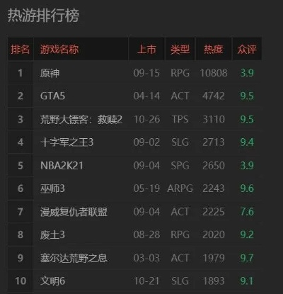 《热门FPS游戏盘点：下载量爆棚的射击排行榜》