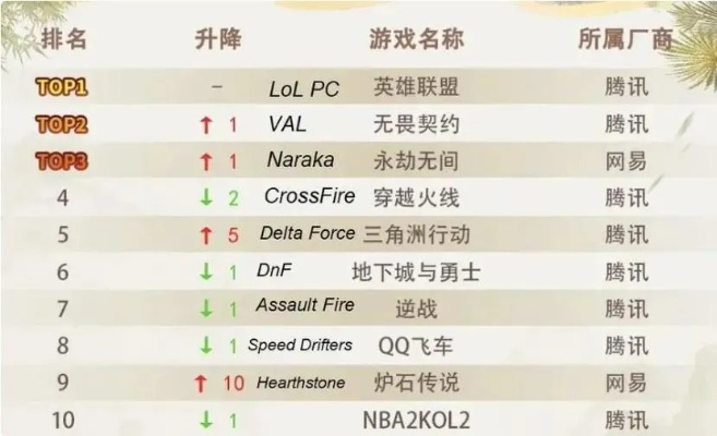 《热门FPS游戏盘点：下载量爆棚的射击排行榜》