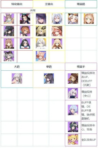 《蕾娜：伊甸园骄傲，游戏角色属性深度解析》