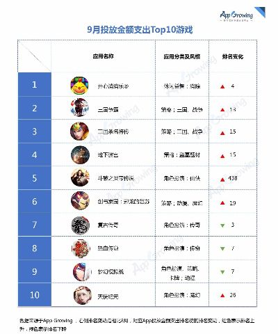 《钓鱼达人必看！盘点十大热门钓鱼游戏排行》