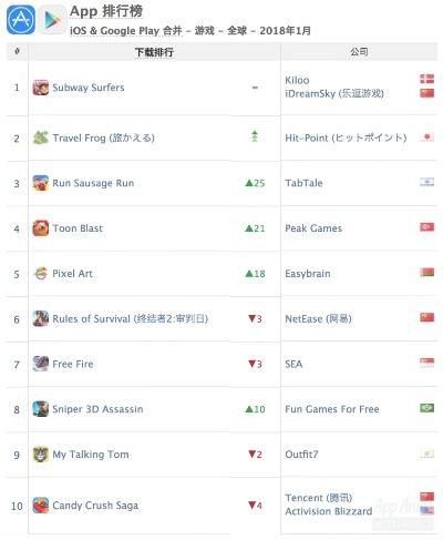 乐高游戏盘点：下载必玩，十大热门排行榜！