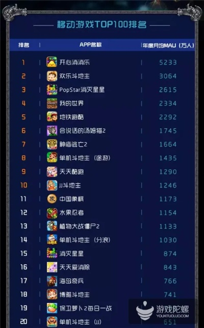 《热门低龄游戏盘点：十大人气榜单推荐》