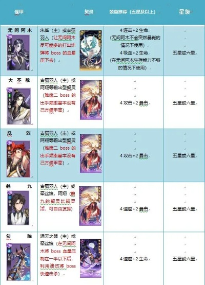 古剑奇谭木语人千秋牌组搭配秘籍，高效攻略曝光