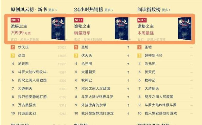 热榜揭晓！十大最受欢迎文字小说游戏盘点，不容错过！