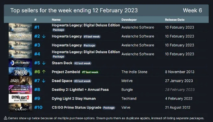 《巅峰合作！盘点热门单机游戏排行》