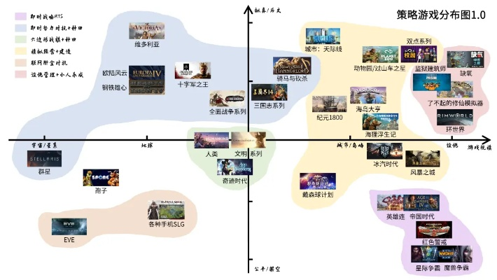 十大纵轴游戏盘点：盘点必玩经典，纵情游戏世界