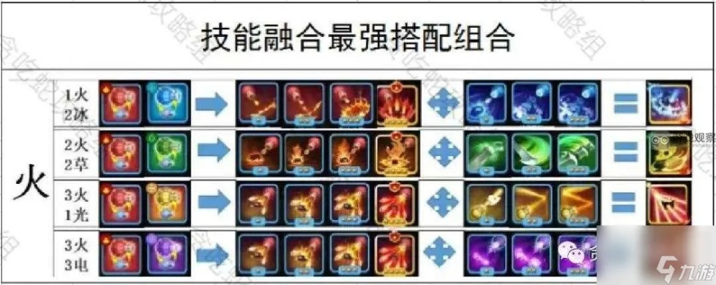 无敌组合技第二弹免费放送！技能大揭秘！